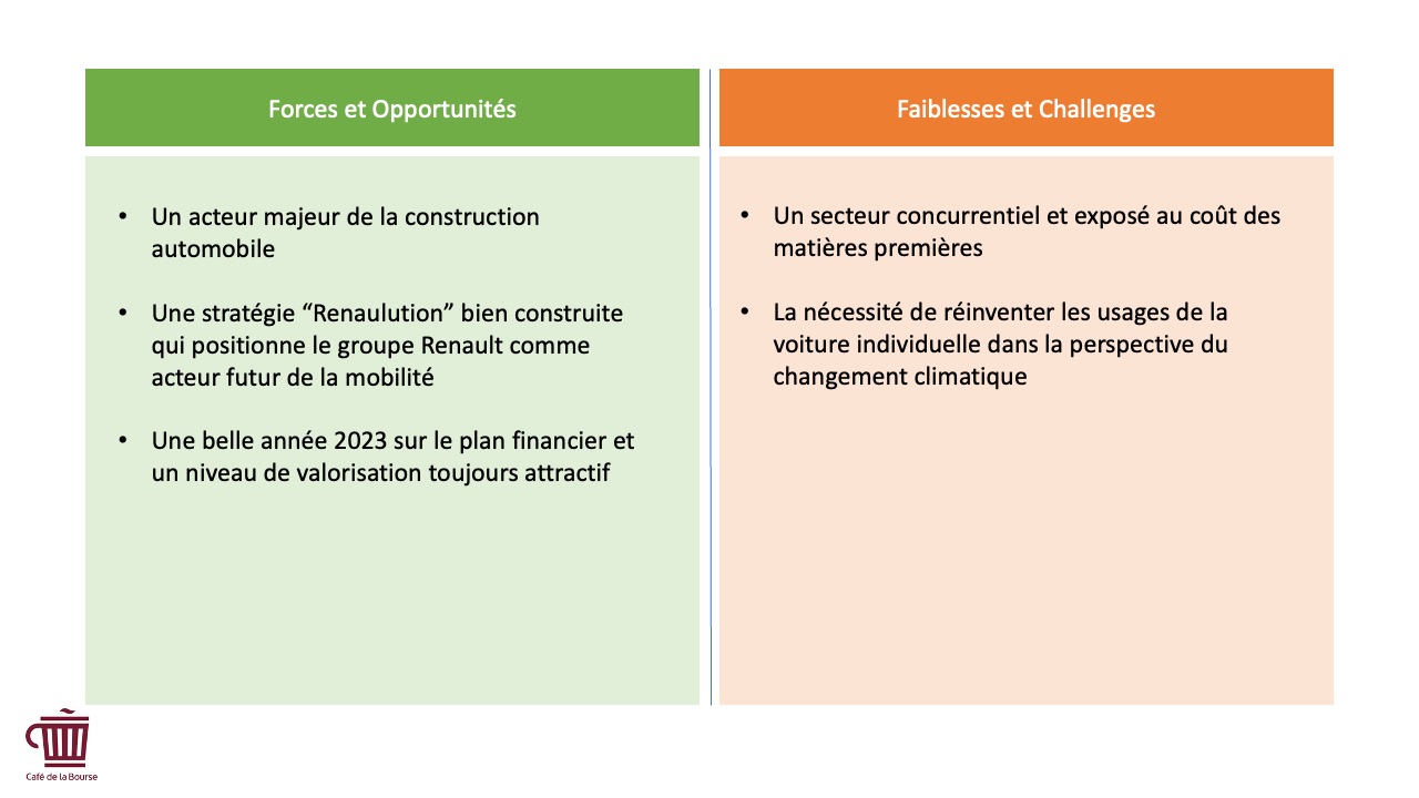 Infographie Renault - Investissement 2024